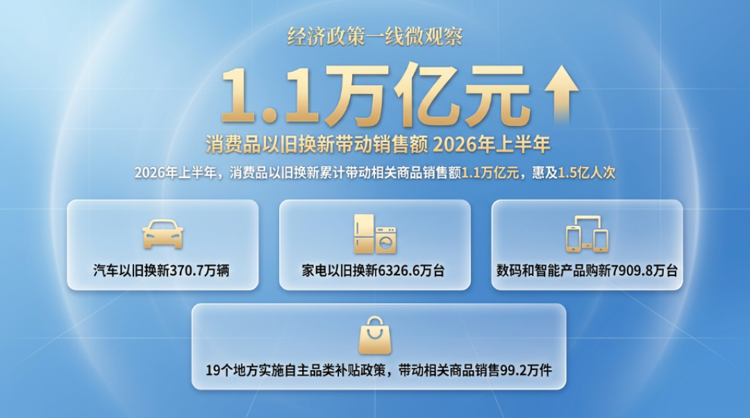 还按去年那一套领国补?核对发改委2026新规和9省份扩围文件:全国只剩10类,4条路被错过了