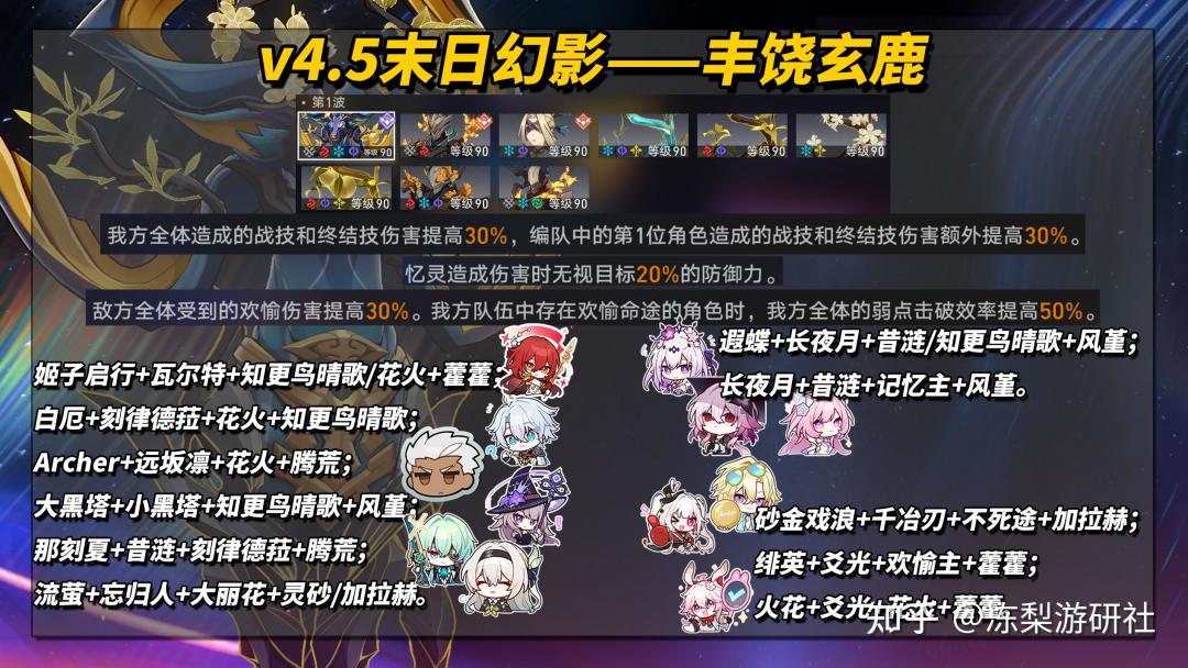 崩铁官号被冲4万评:贪饕污染血量+144%、奖励0提升,这笔账该怎么算
