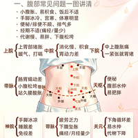 标题:美容师腹部话术