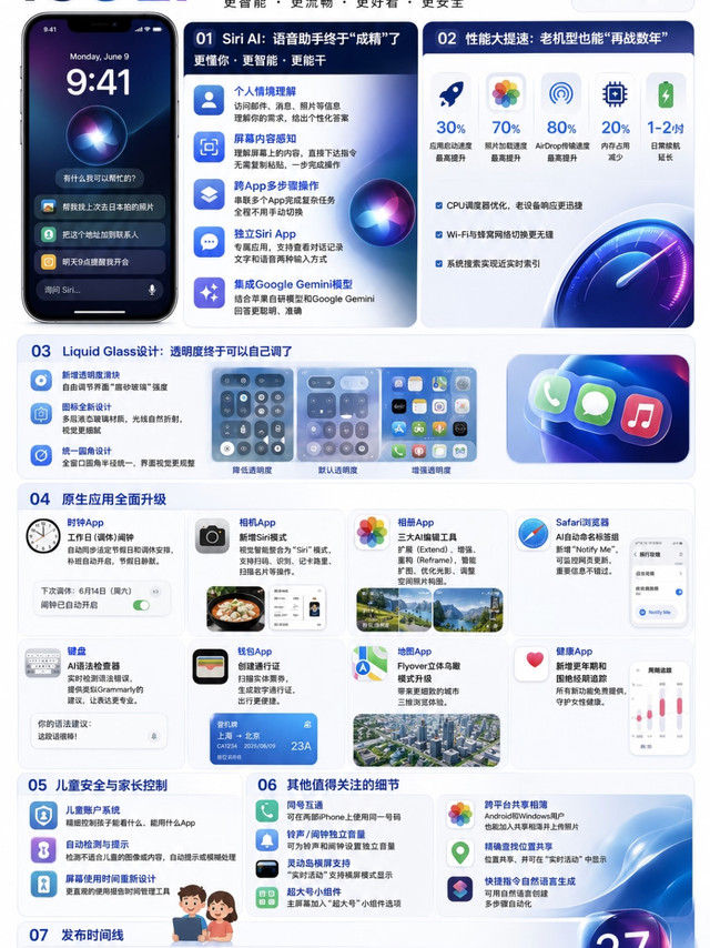 🔥iOS 27 重磅发布！这些新功能太猛了