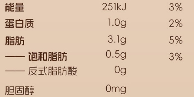 早餐喝燕麦奶还是牛奶？一个乳糖不耐受朋友的较真儿对比