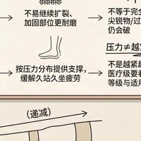 为什么有的丝袜一勾就破？防脱散工艺才是关键