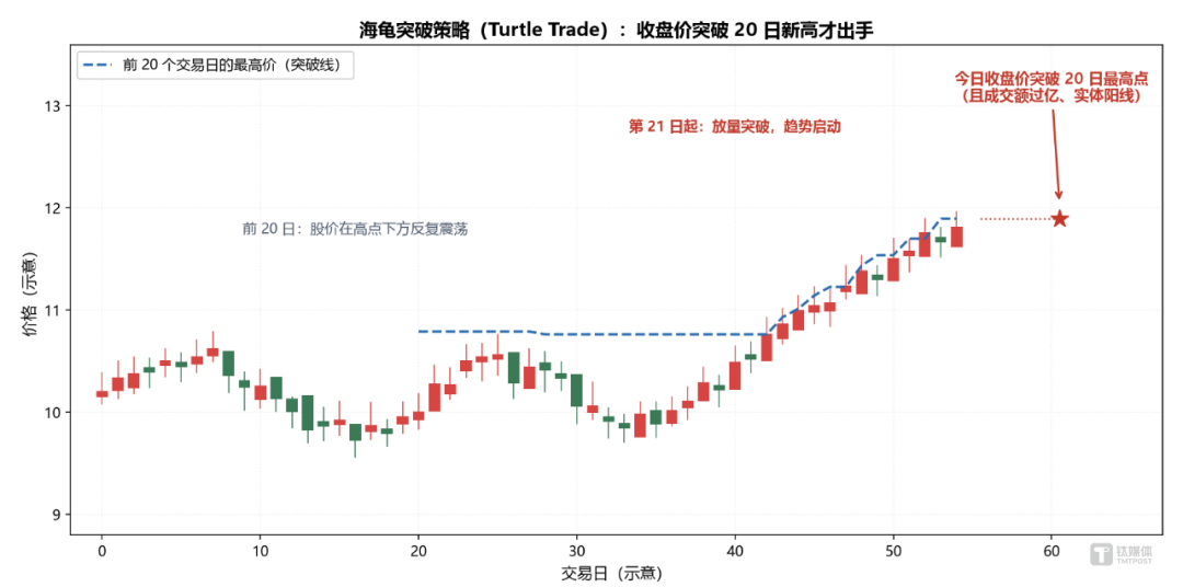 A股散户的「自动盯盘」：不花钱、不盯盘，Sequoia-X 凭什么让6800人收藏？