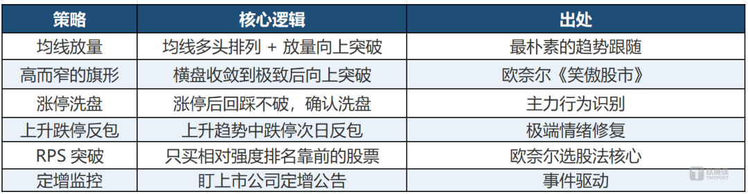 A股散户的「自动盯盘」：不花钱、不盯盘，Sequoia-X 凭什么让6800人收藏？