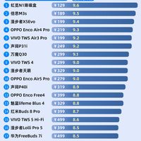 性价比入耳式耳机盘点,整理了20款热门入耳式耳机性价比榜单分享