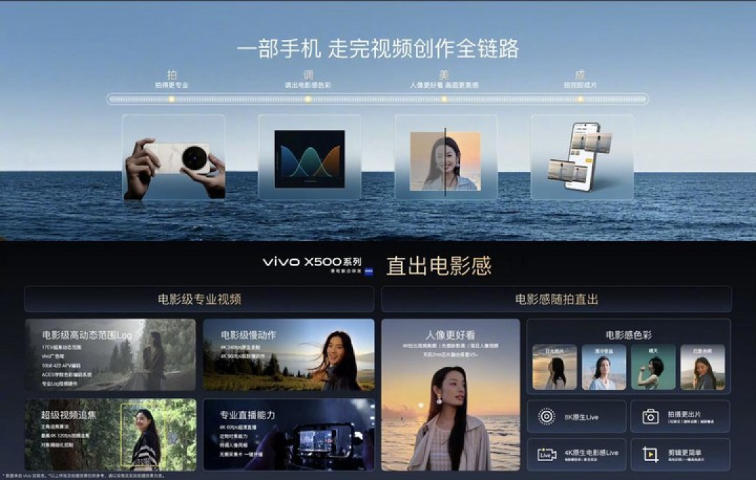 手机影像的下半场,是成就作品