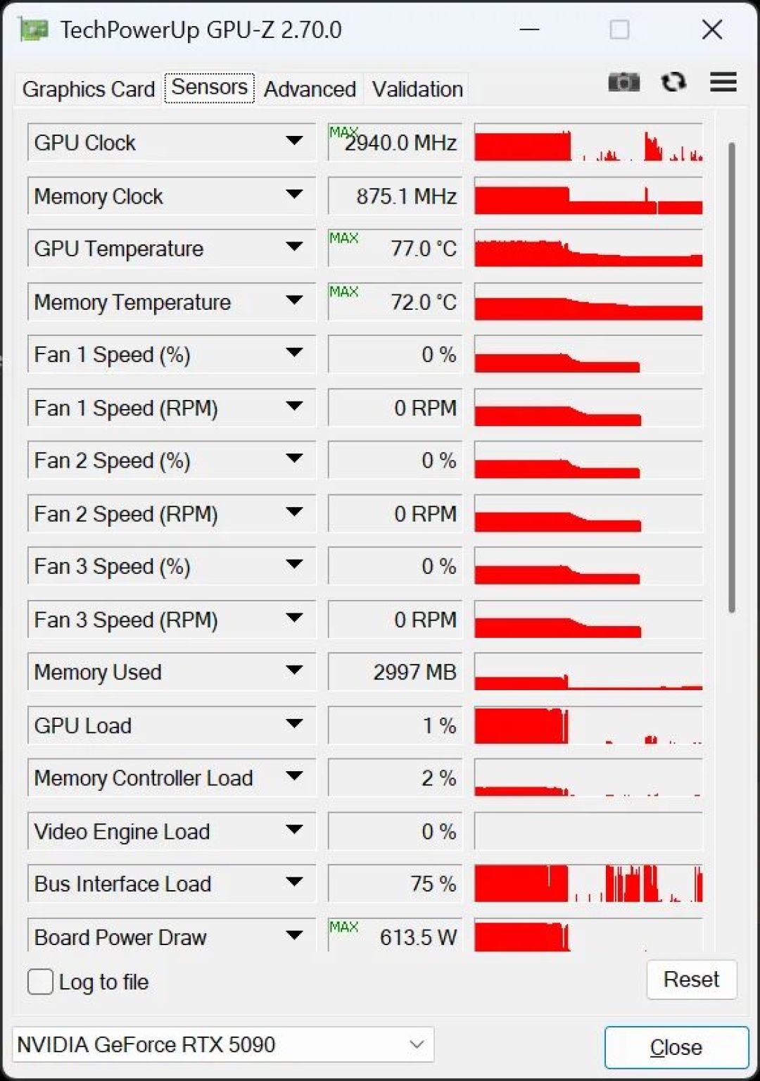 首例!RTX 5090跑DLSS5烧了,功耗超610W