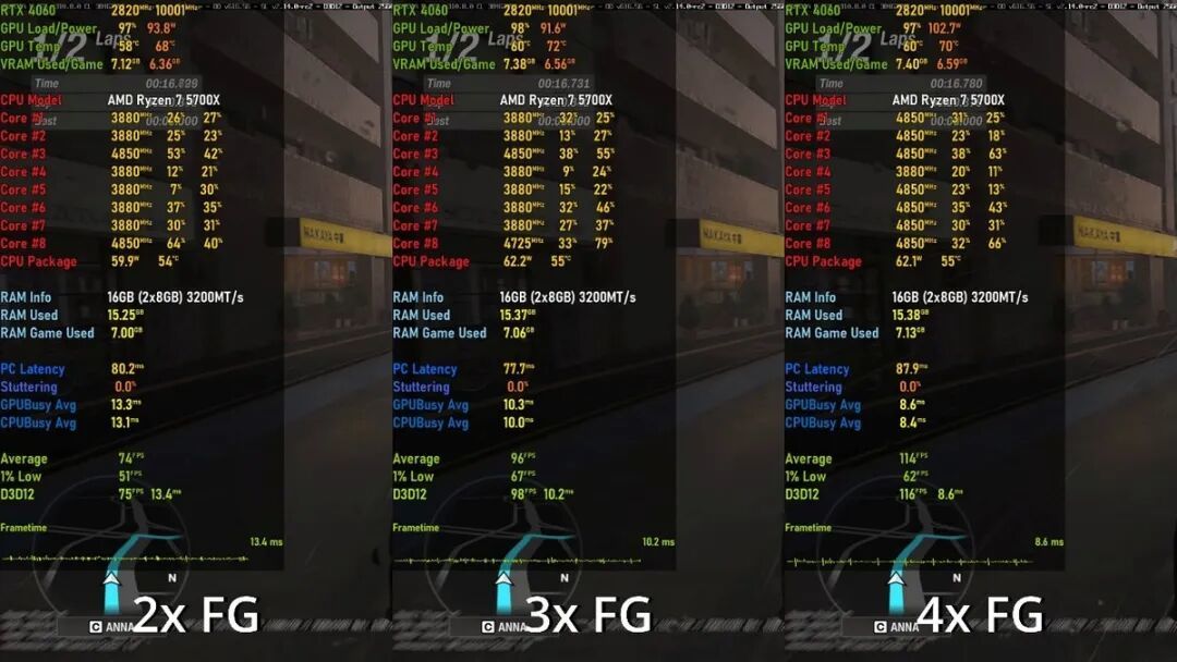 封锁无效！RTX 40破解打开4倍多帧生成，帧率轻松翻倍
