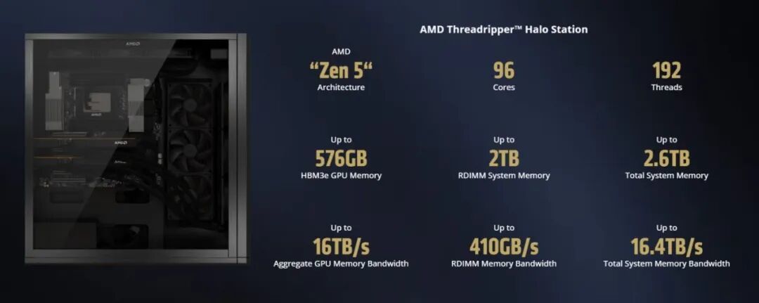 AMD发布Threadripper Halo Station，对标NVIDIA DGX Station