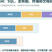 SQL结果表总要横向拖？量化看盘先看工作区