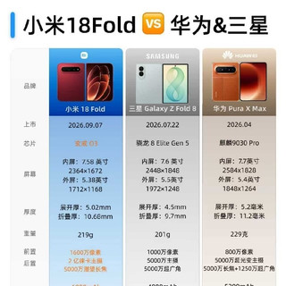 阔折叠手机里，谁才是最强的那一个？