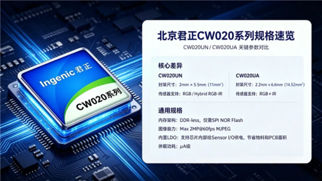 君正CW020系列ISP芯片发布:约一粒米大小可塞进耳机柄