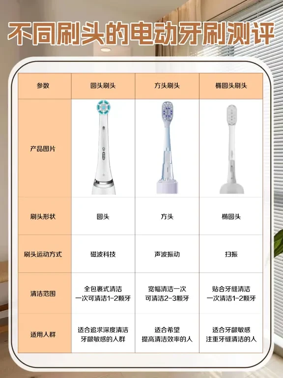 实测告诉你，不同刷头刷牙区别有多大