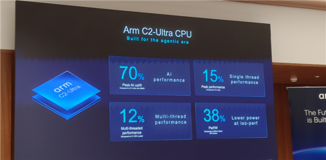 Arm发布史上最强C2 Ultra CPU、首个AI原生GPU:打造新一代移动计算平台