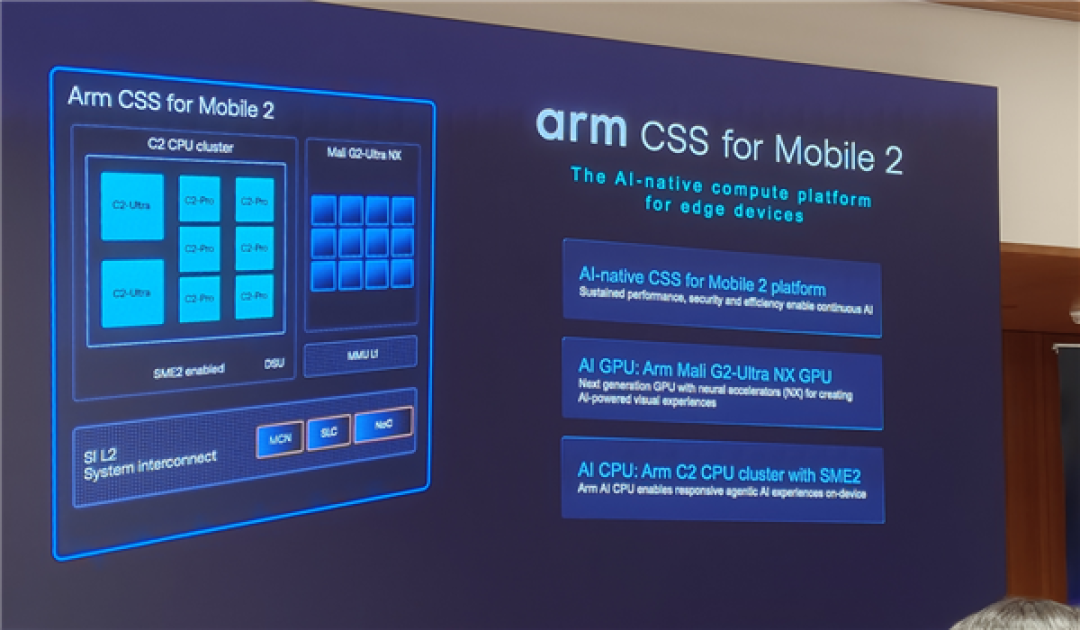 Arm发布史上最强C2 Ultra CPU、首个AI原生GPU:打造新一代移动计算平台