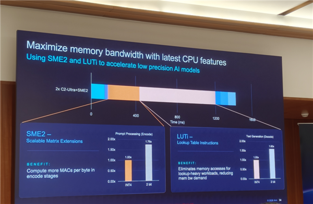 Arm发布史上最强C2 Ultra CPU、首个AI原生GPU:打造新一代移动计算平台