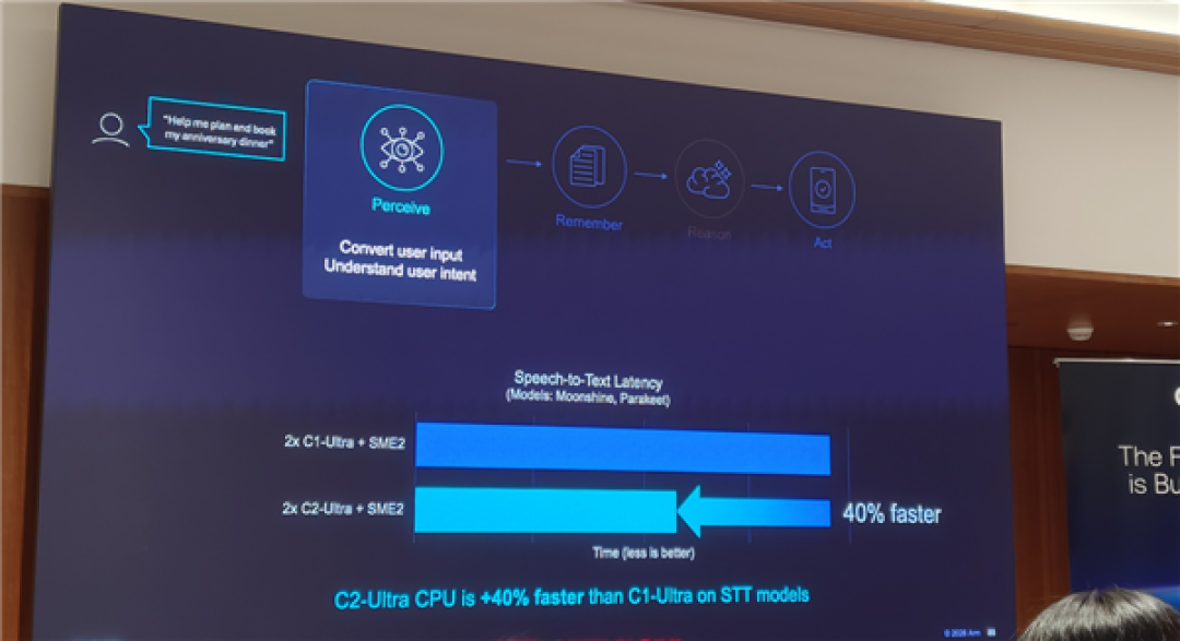 Arm发布史上最强C2 Ultra CPU、首个AI原生GPU:打造新一代移动计算平台