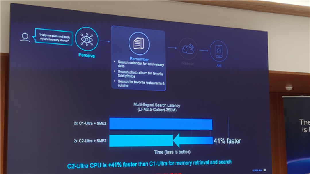 Arm发布史上最强C2 Ultra CPU、首个AI原生GPU:打造新一代移动计算平台