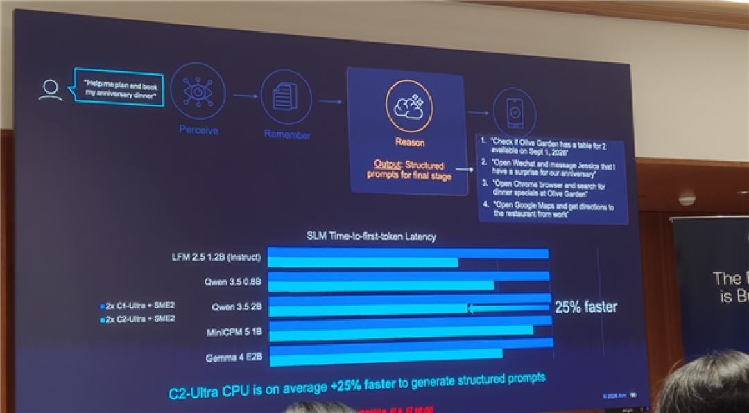 Arm发布史上最强C2 Ultra CPU、首个AI原生GPU:打造新一代移动计算平台