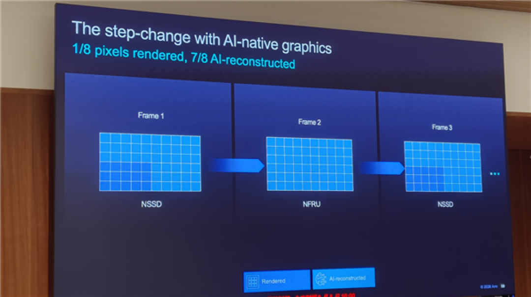 Arm发布史上最强C2 Ultra CPU、首个AI原生GPU:打造新一代移动计算平台