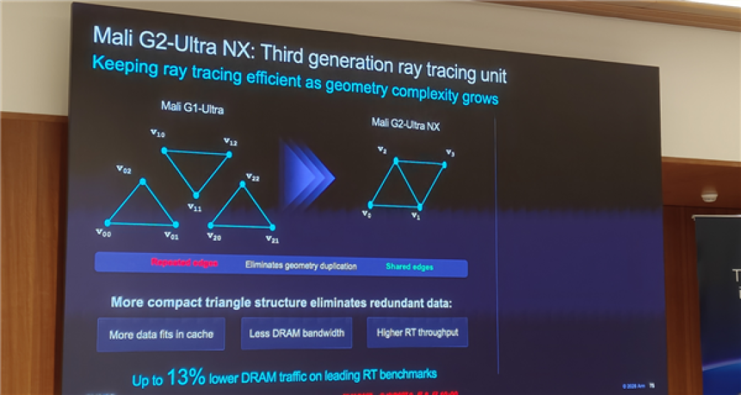 Arm发布史上最强C2 Ultra CPU、首个AI原生GPU:打造新一代移动计算平台