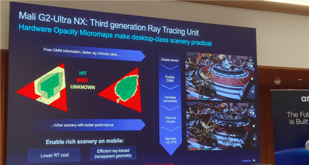 Arm发布史上最强C2 Ultra CPU、首个AI原生GPU:打造新一代移动计算平台