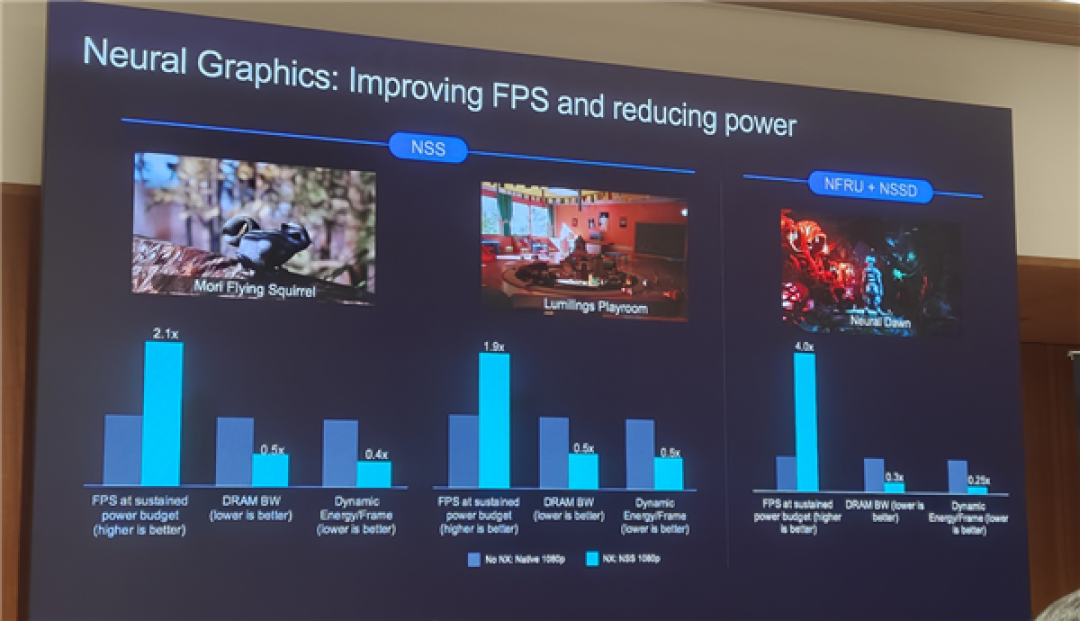 Arm发布史上最强C2 Ultra CPU、首个AI原生GPU:打造新一代移动计算平台