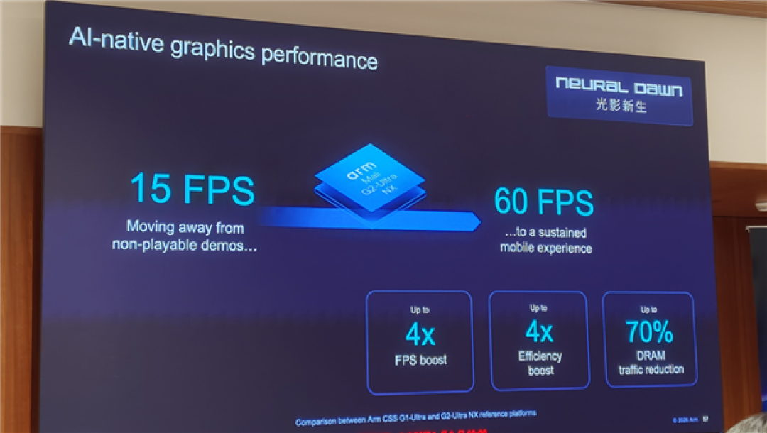 Arm发布史上最强C2 Ultra CPU、首个AI原生GPU:打造新一代移动计算平台