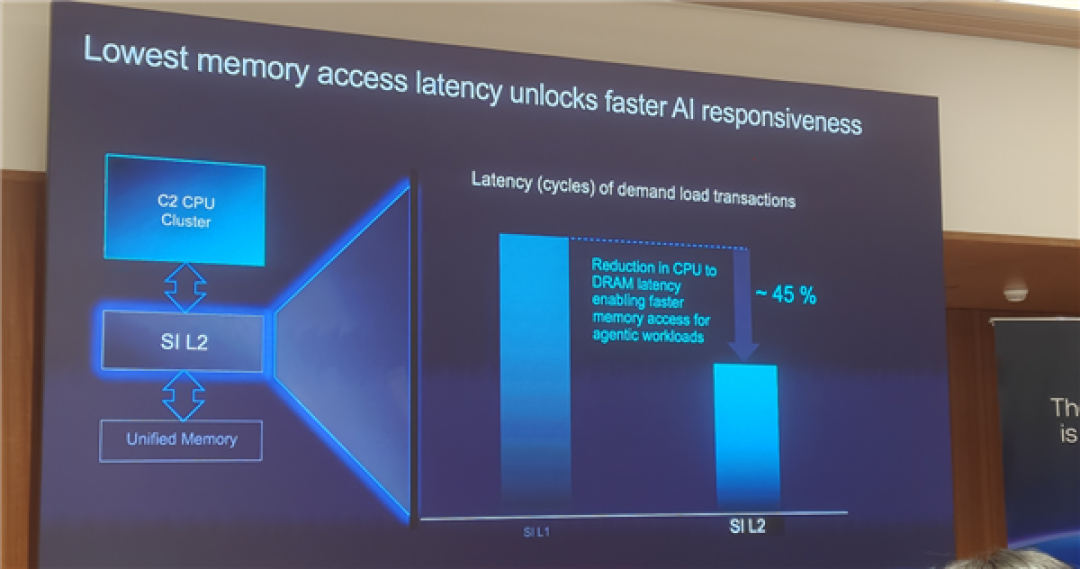 Arm发布史上最强C2 Ultra CPU、首个AI原生GPU:打造新一代移动计算平台