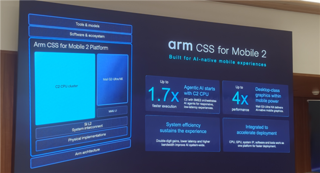 Arm发布史上最强C2 Ultra CPU、首个AI原生GPU:打造新一代移动计算平台