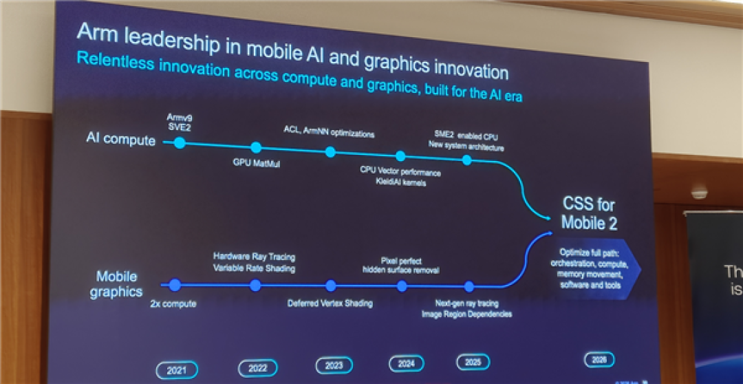 Arm发布史上最强C2 Ultra CPU、首个AI原生GPU:打造新一代移动计算平台