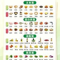 #抗炎促炎食物清单✨