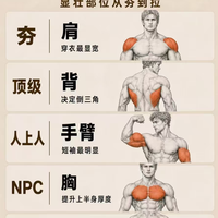 同样健身，为啥别人看着更壮？选对训练部位很关键