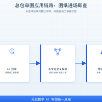 大型总包用元启数宇AI审图，问题死在图纸阶段