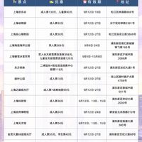 ✨上海9.12旅游节半价&优惠景点汇总