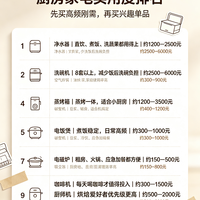 厨房家电别乱买❗实用度排名｜刚需优先不花冤枉钱