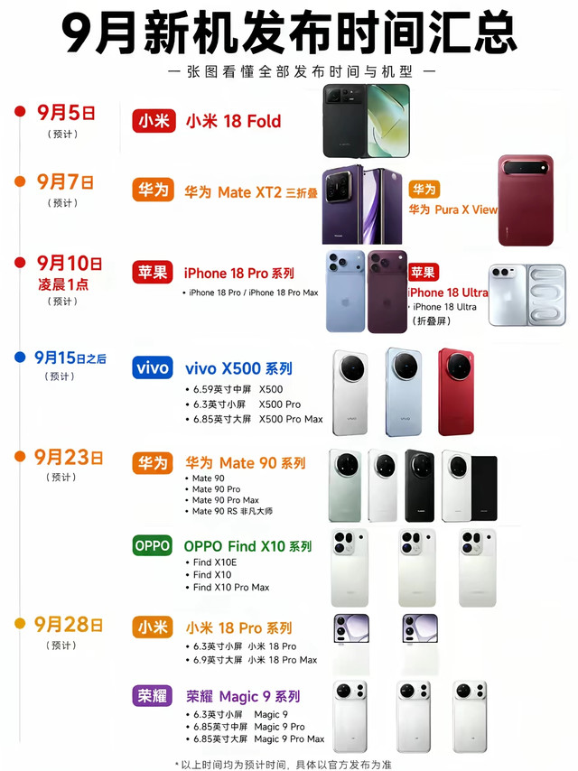 9月新机扎堆轰炸⚠️别盲目冲！哪些值得等哪些劝你冷静