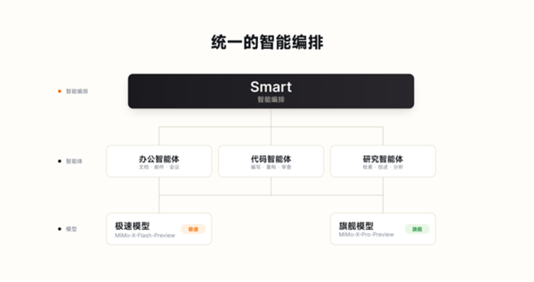 Xiaomi MiMo Desktop桌面客户端正式开放邀测:免费体验!可直接交付成果