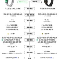 升级不痛不痒？小米手环11 NFC对比10 NFC