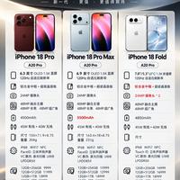 iPhone18三款机型横向对比，这次谁才是真正王炸📱