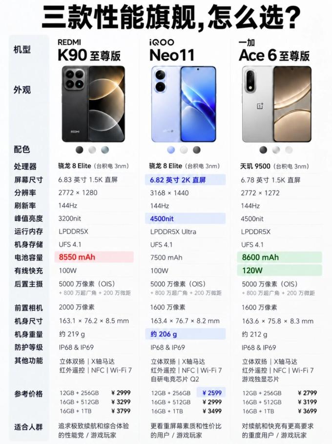 一加手机