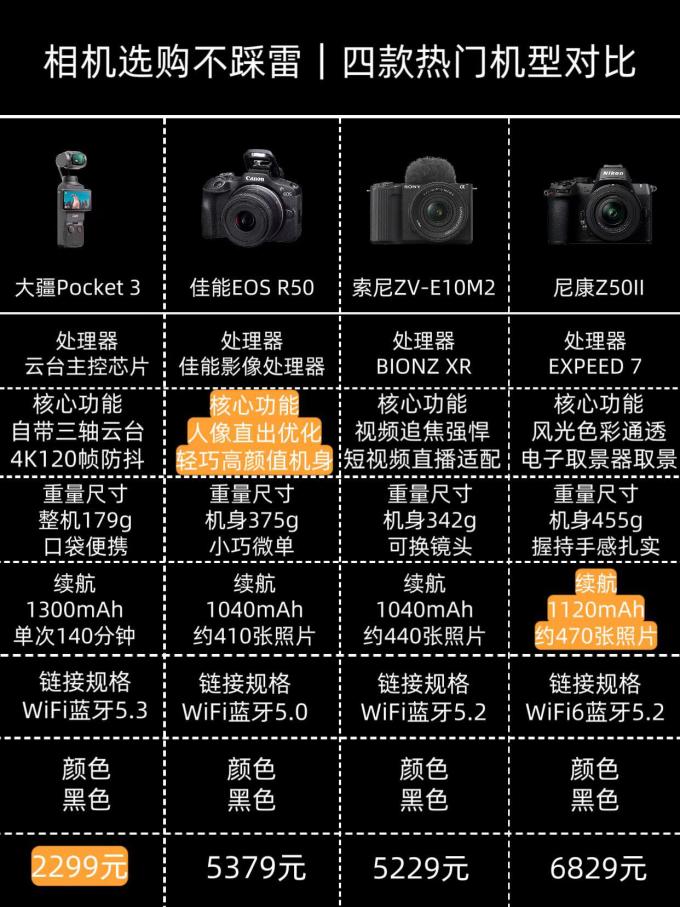 索尼相机
