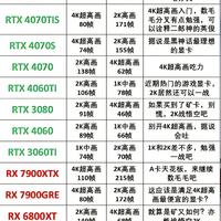 玩3A大作该选什么显卡|一张帧数表看懂差距🎮