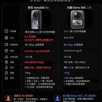 全景相机二选一｜影石X6 vs大疆Osmo360二代深度对比🌿