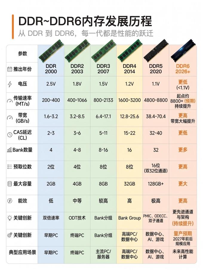 内存