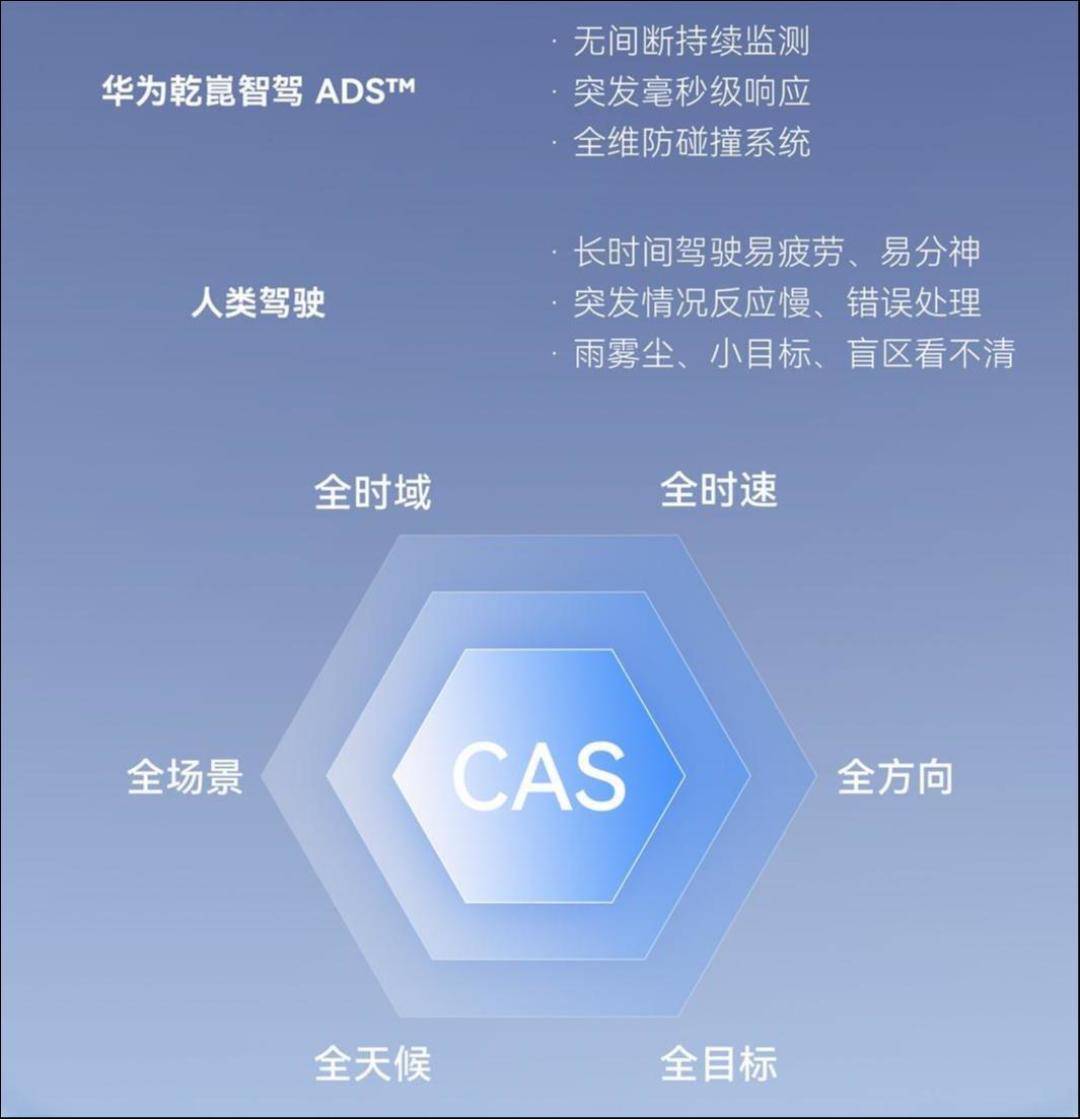 华为乾崑过线,辅助驾驶进入“规模杀”