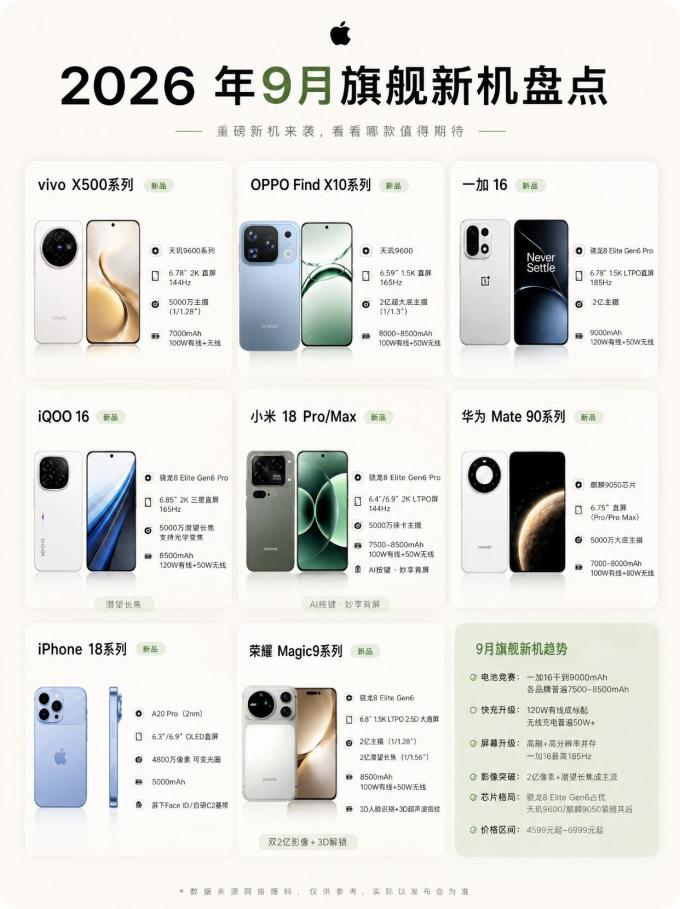 华为手机
