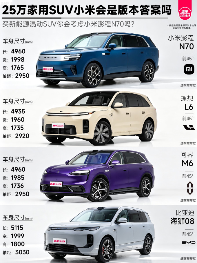 小米SUV