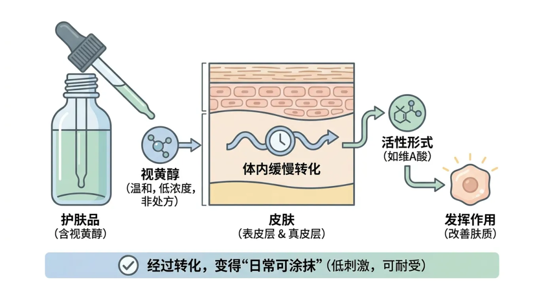 “打针永葆青春”变成恐怖片,这个物质你已经用过了