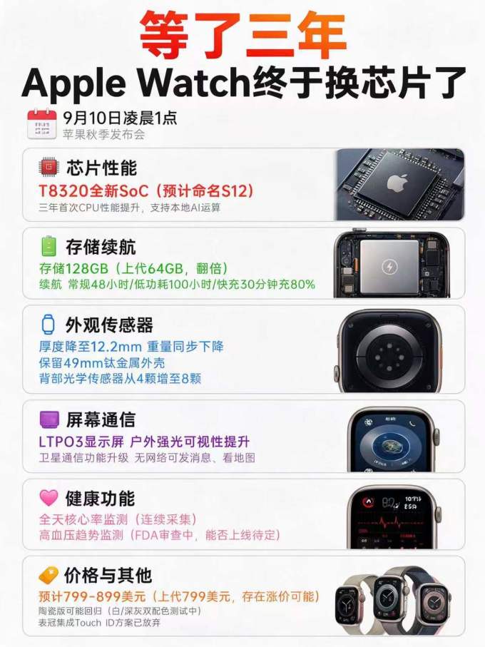 苹果智能手表